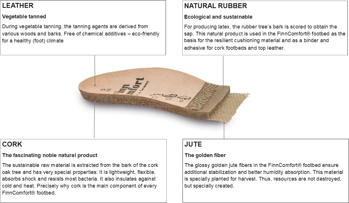 City-Sport Women Line - Replacement Footbeds